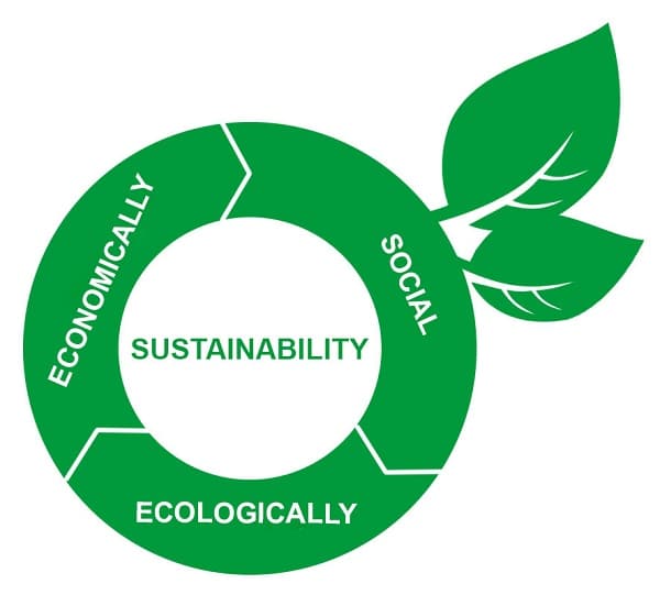 sustainability sustainability