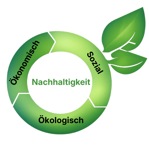 Green Event Technology Nachhaltigkeit Grafik